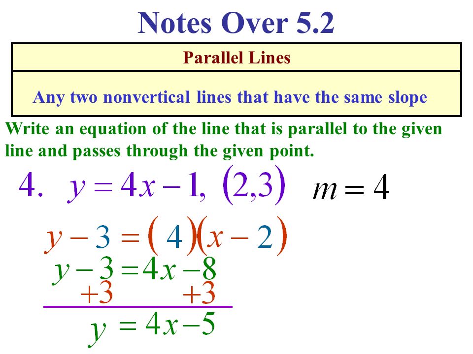 Using the Point-Slope Form of a Line